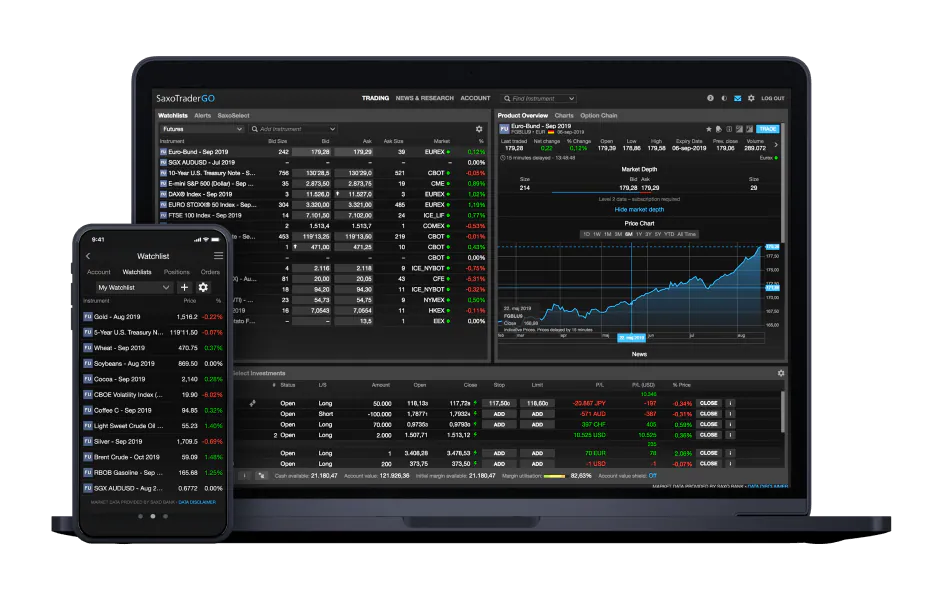 Saxo Group AI Trading